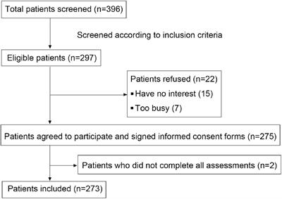 Fear of Progression, Anxiety, and Depression in Patients With Advanced Melanoma in the COVID-19 and Post-COVID-19 Era